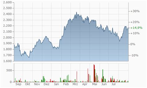 aktie hermes int dividendentermine|hermes finance dividends.